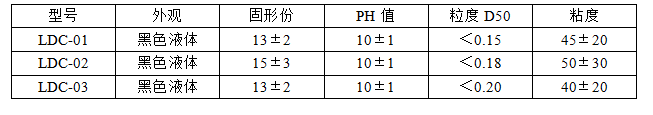 磷酸铁锂电池用纳米石墨导电剂