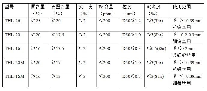 墨润石墨烯